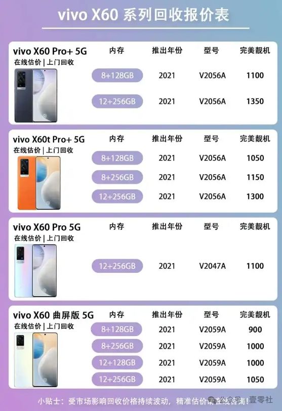 价与实际回收价差迷局尊龙凯时网二手手机估(图3)
