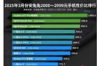 000—2999元手机性价比排行榜解析尊